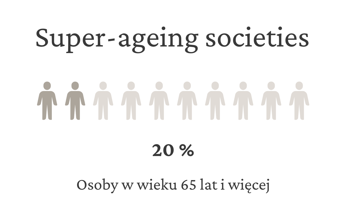 super ageing societies - statistics
